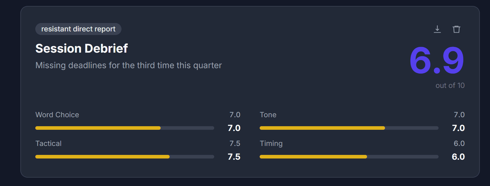 Scores across four dimensions with an overall rating